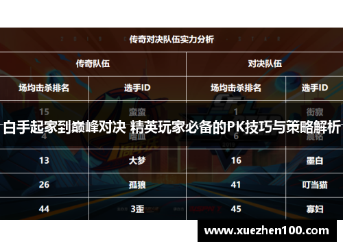 白手起家到巅峰对决 精英玩家必备的PK技巧与策略解析